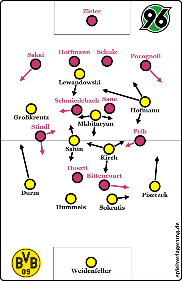 Hannover 0-3 Dortmund