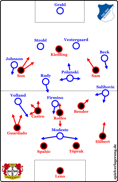 Leverkusen vs Hoffenheim - Grundformationen