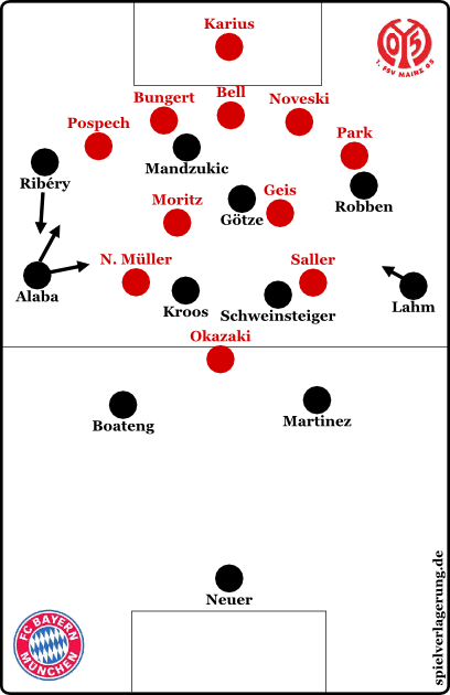 Mainz defensiv im 5-2-2-1. Wobei ich die Bayern jetzt mal in Ruhe gelassen habe und mir bei den Innenverteidigern der Mainzer nicht sicher bin, wer wer war..
