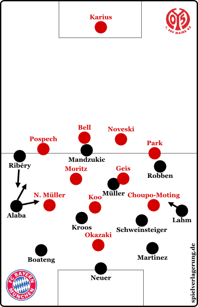Mainz defensiv zu Beginn