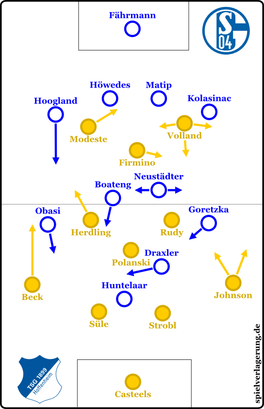 Schalke 4-0 Hoffenheim
