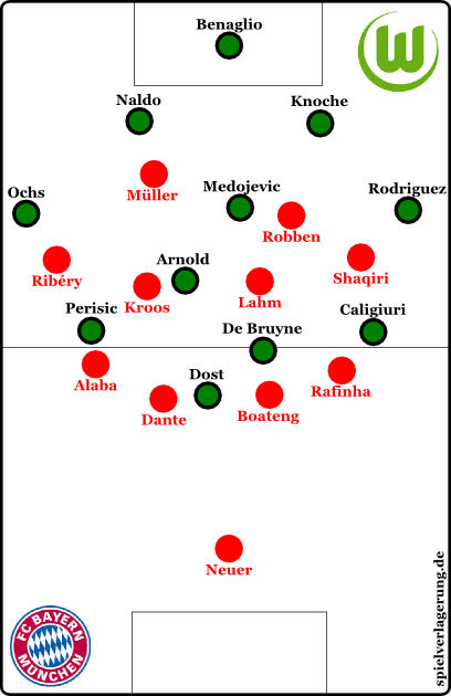 Wolfsburg offensiv