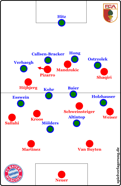 Bayern offensiv