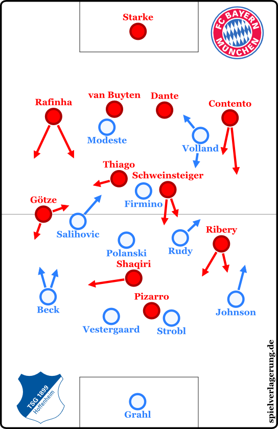 Bayern 3-3 Hoffenheim