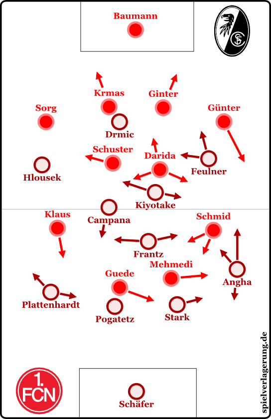 Freiburg 3-2 Nürnberg