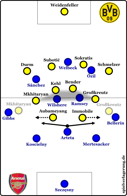 2014-09-16_Dortmund-Arsenal_BVB-def