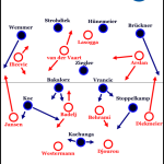 Hamburger SV – SC Paderborn 0:3