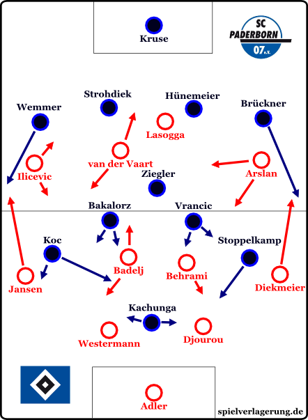 Aufstellung Hamburger SV - SC Paderborn.svg