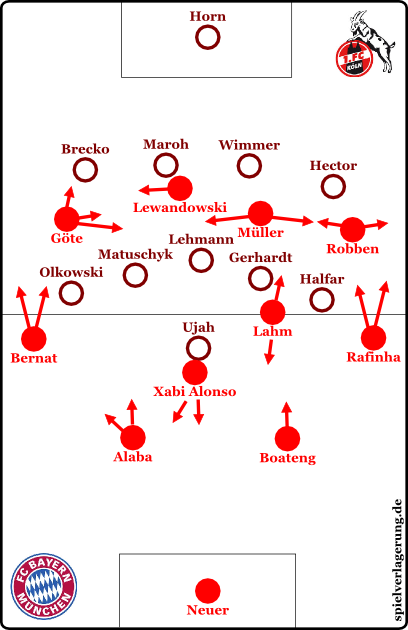 Spielanalyse: 1. FC Köln - Bayern München 0:2 ...