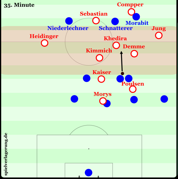 Massive Präsenz der Leipziger in der Lücke der Heidenheimer Pressingformation (rot). Da können sich Sebastian und Compper sogar eine Unterzahl gegen Niederlechner, Schnatterer und Morabit erlauben.