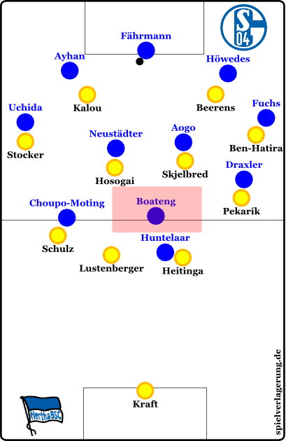 2014-10-18_Schalke-Hertha_Mannorientierungen