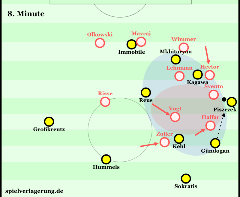 Kölns Mittelfeldpressing beim Sieg gegen den BVB - Tiefstehen ist anders.