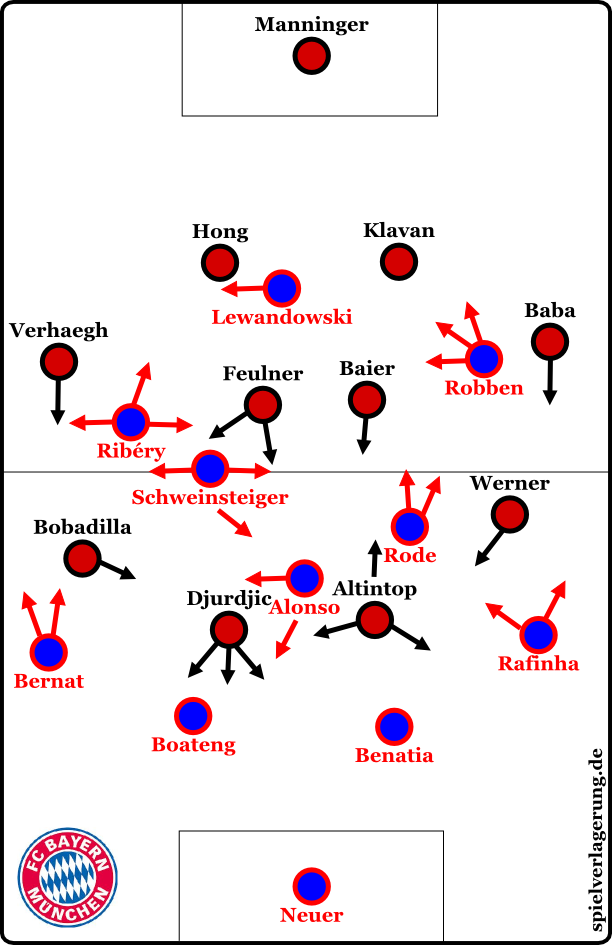 Augsburg vs Bayern - Grundformationen