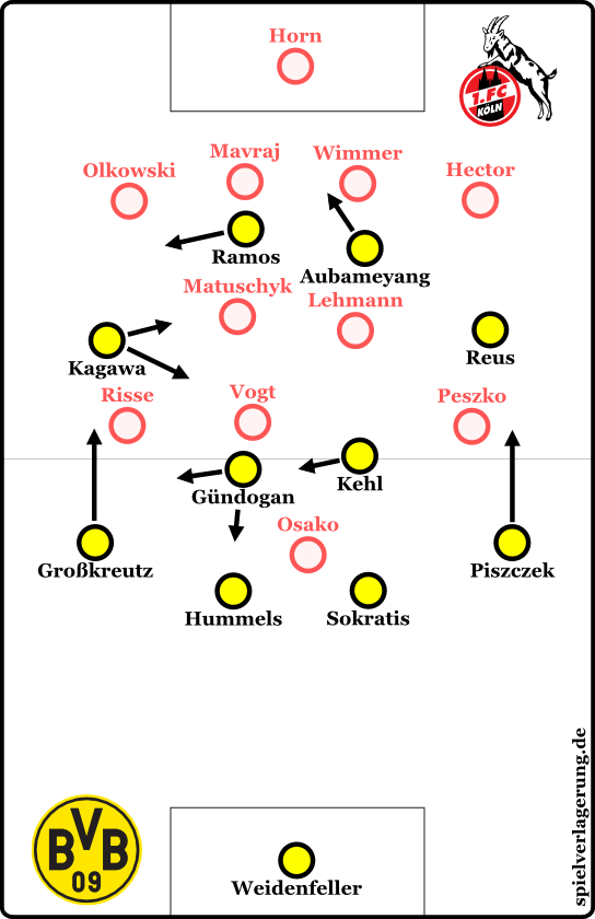 Köln-BVB Endphase