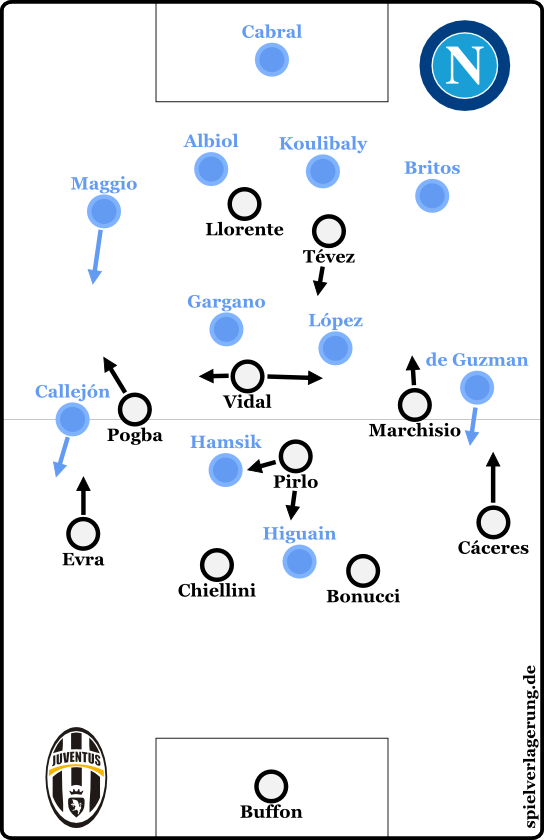 Napoli 1-3 Juve