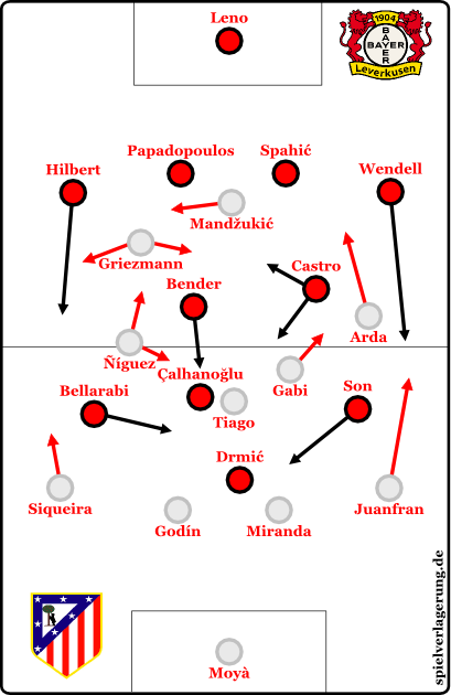 2015-02-25_Leverkusen-Atletico_Grundformation