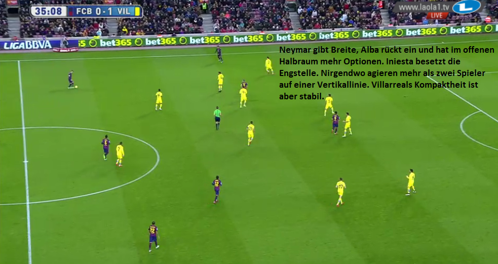 Barcelonas Positionsspiel gegen Villarreals Eigenheiten. 