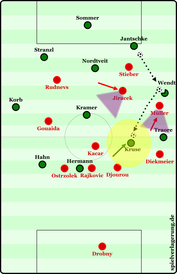 Der HSV provozierte Pässe auf die Außenverteidiger. Wendt spielte trotz mit ungünstigem Sichtfeld immer wieder "blind" auf Kruse, der sich in den linken Halbraum zurückfallen ließ.