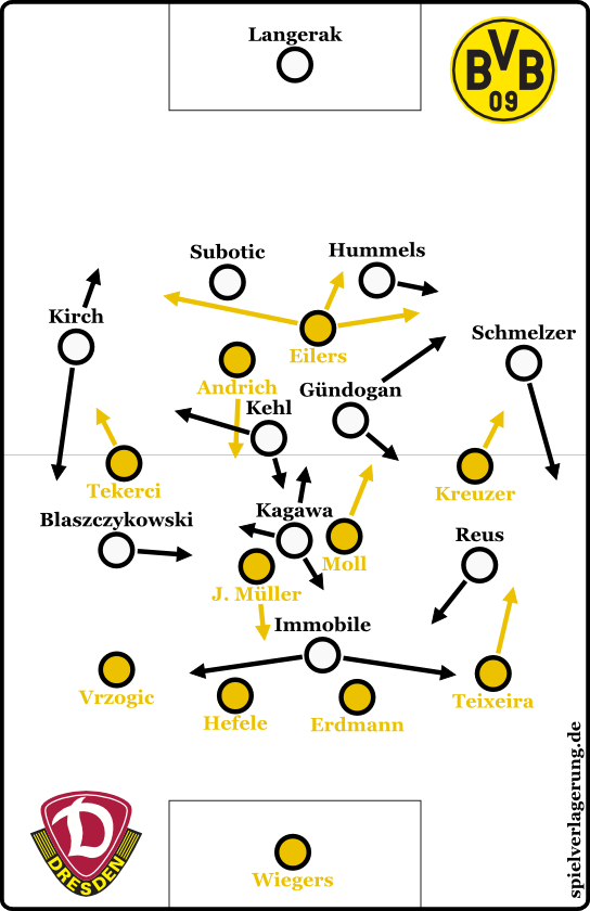 Dynamo Dresden 0-2 Borussia Dortmund