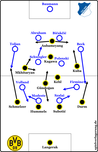 2015-05-02_Hoffenheim-Dortmund_Grundformation