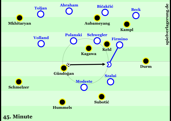 2015-05-02_Hoffenheim-Dortmund_Szene7