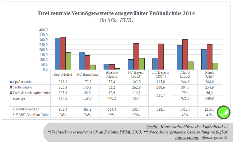 Finanz Analyse Real Madrid