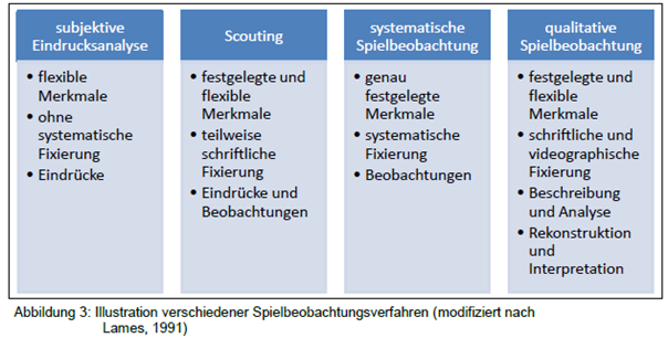 » Die Analyse im Fußball: Einführung und How-To