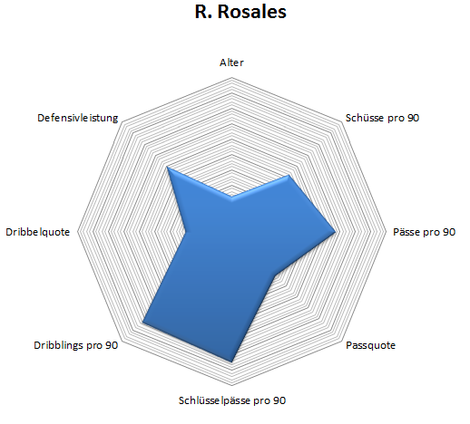 Radar: Roberto Rosales