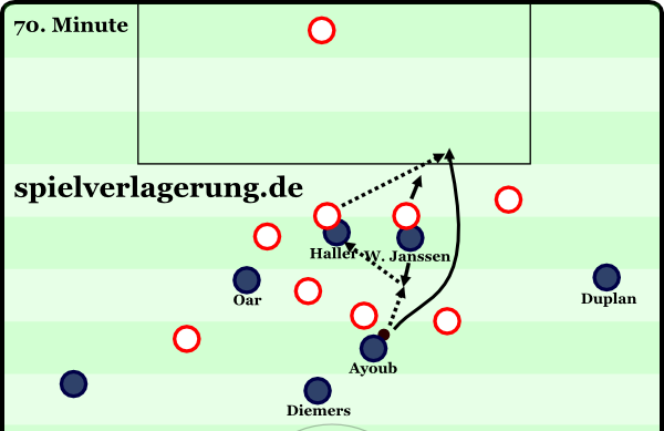 Der Eredivisie Saisonruckblick 2014 15