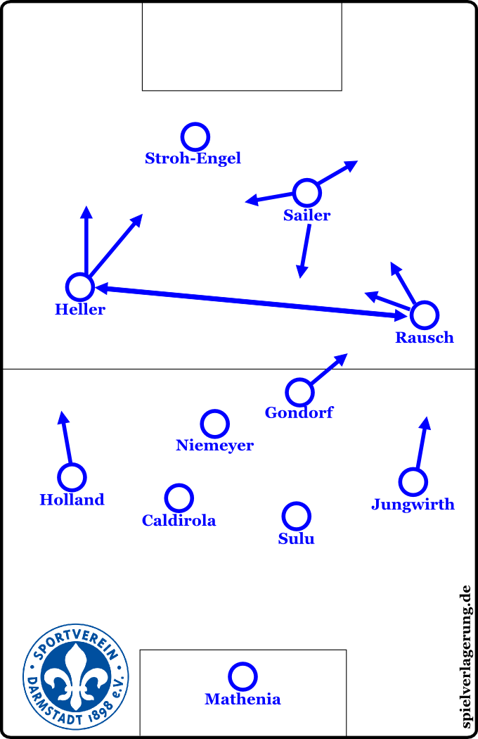 Darmstadts Formation gegen Hannover