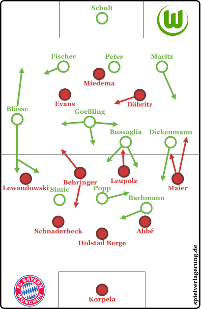 2015-09-11_Bayern-Wolfsburg_Grundformation