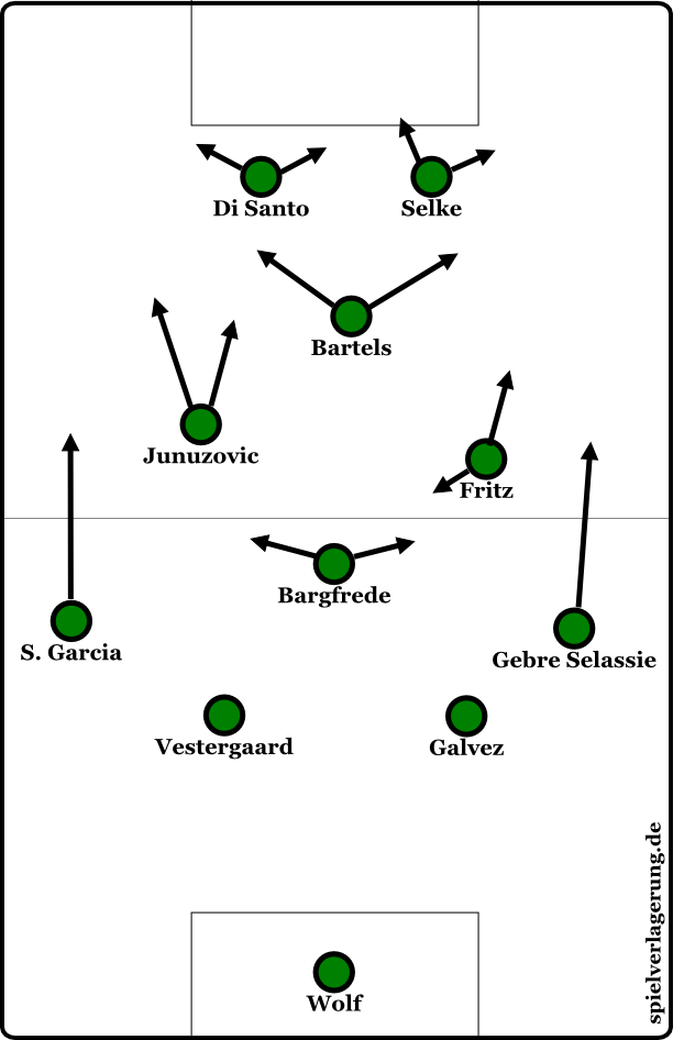 Werder 2014/2015