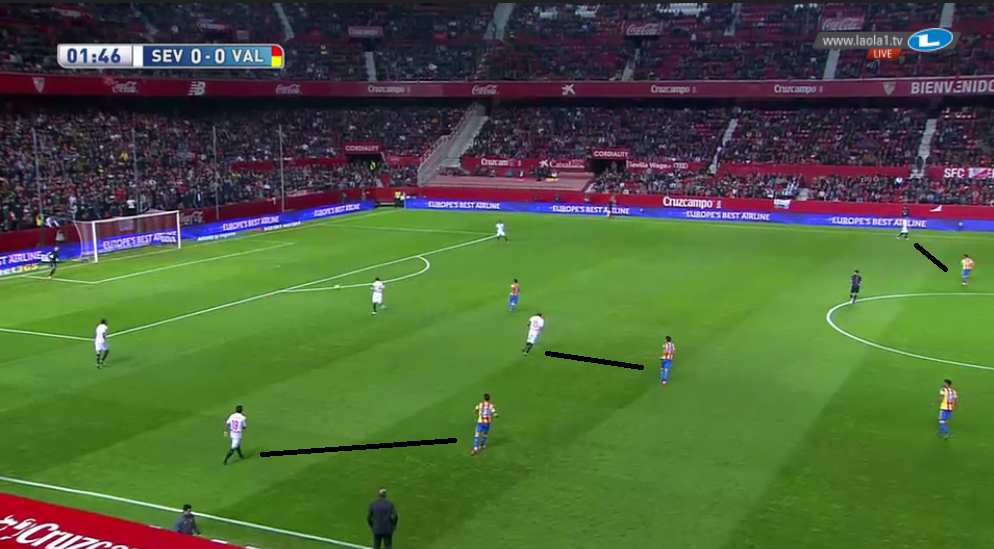 Sevillas Sechser kippt ab, Valencia verhält sich weitestgehend mannorientiert.