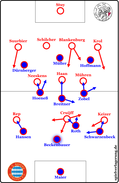 2015-12-22_Ajax-Bayern_1973