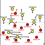 Tuchels Positionsspiel gegen Frankfurter 6-3-1-Tracht
