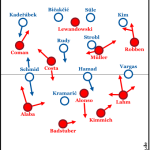 Bayern mit ungefährdetem Sieg gegen Hoffenheim