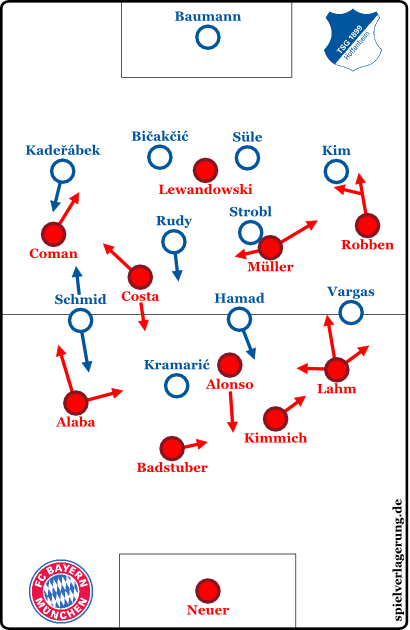 2016-01-31_Bayern-Hoffenheim_Grundformationen