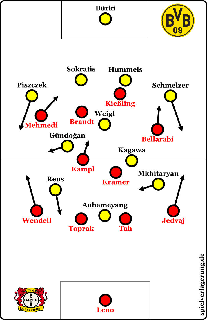 2016-02-19_Leverkusen-Dortmund_Vorschau