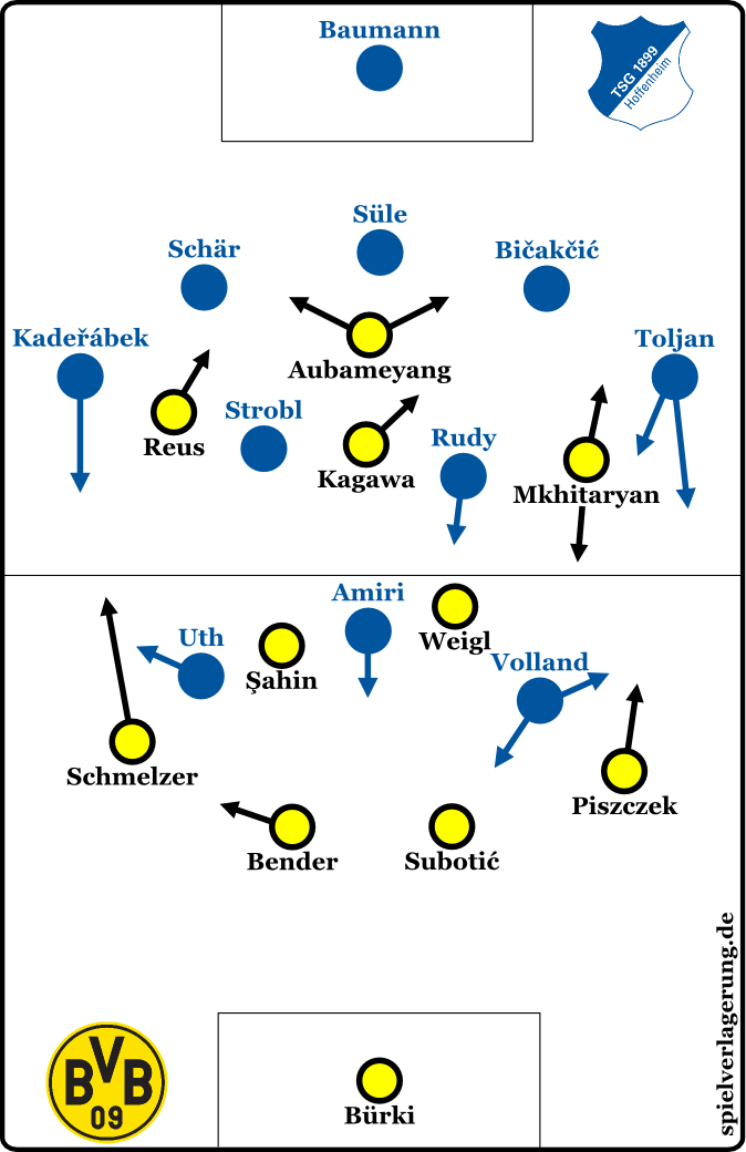 2016-02-28_Dortmund-Hoffenheim_Grundformationen