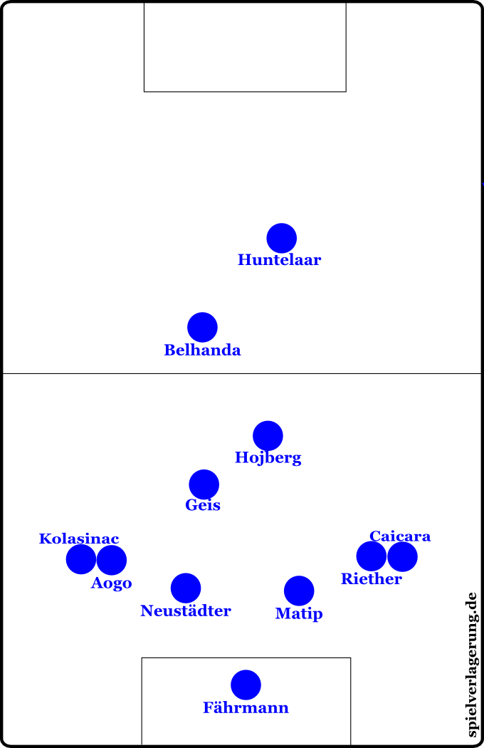 So würde es aussehen, wenn Schalke mit vier Außenverteidigern gespielt hätte. Was sie natürlich nicht getan haben.