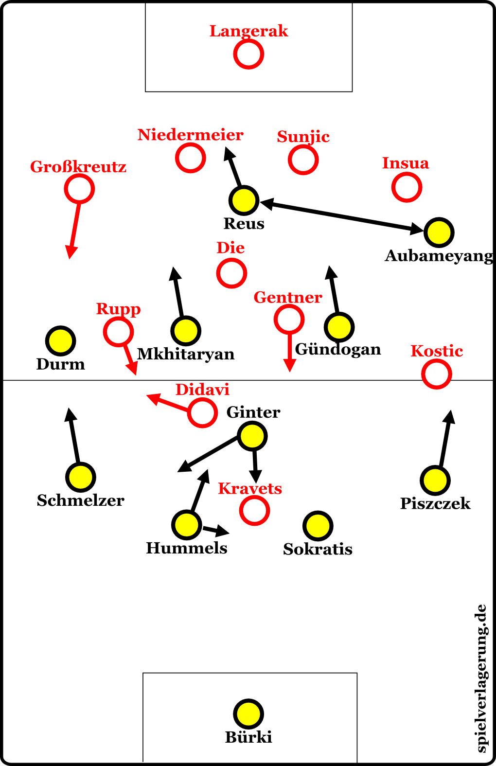 Dortmund gegen Stuttgart, Grundformationen