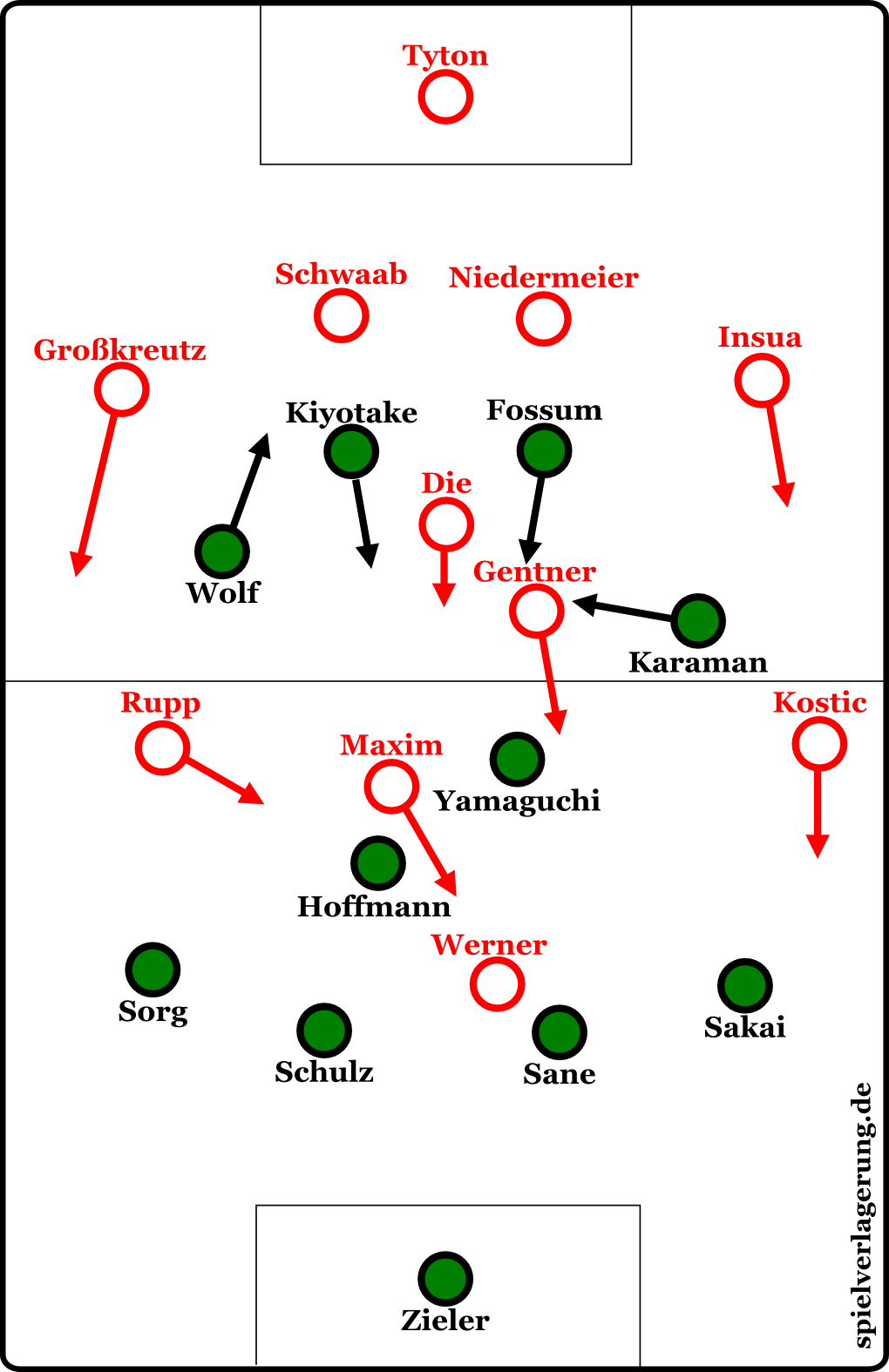 Hannover gegen Stuttgart, die Grundformation. Kiyotake, Fossum und Karaman überluden den Zehnerraum.