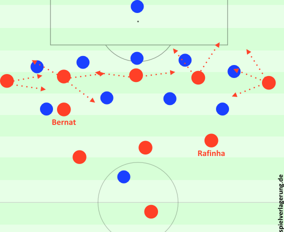 In der letzten halben Stunde gegen Mainz war Alabas Andribbeln noch fokussierter; und es gab eine 1-Mann-Absicherung.