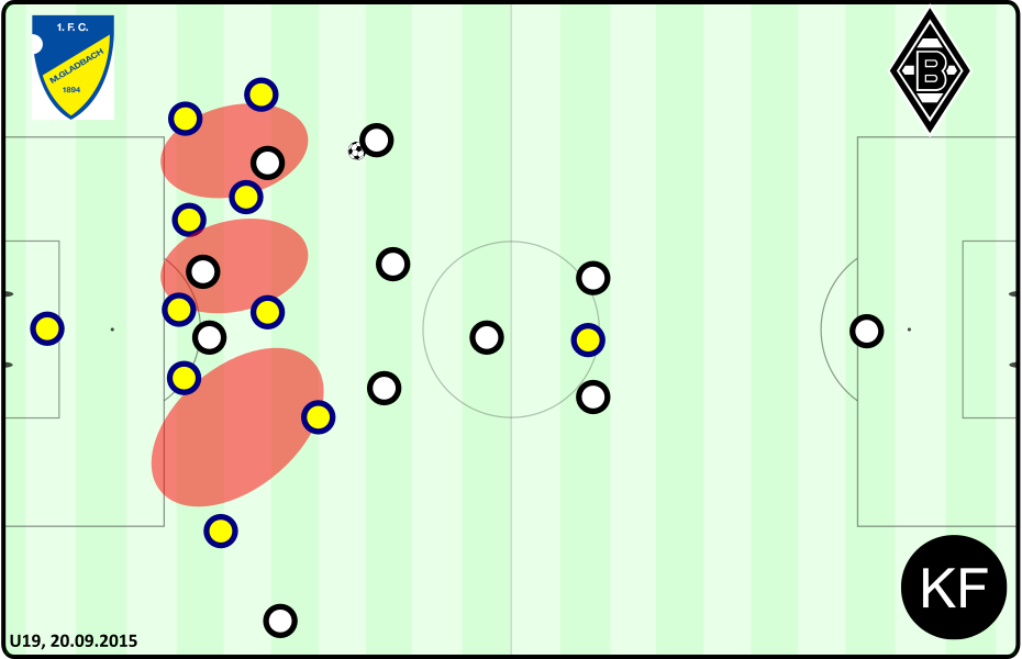 Defensive - 1.FC vs. Borussia Mönchengladbach