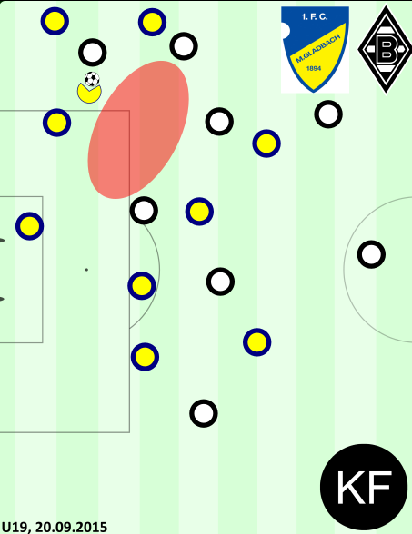 Individuell - 1.FC vs. Borussia Mönchengladbach