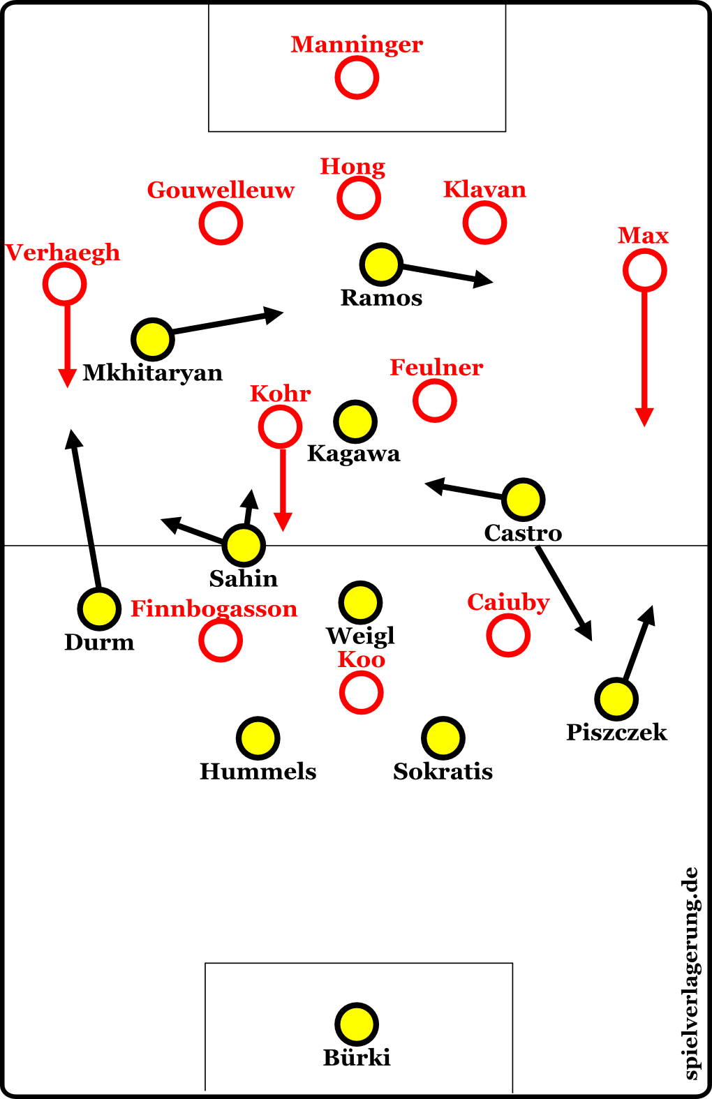 Dortmund gegen Augsburg in Halbzeit 2.