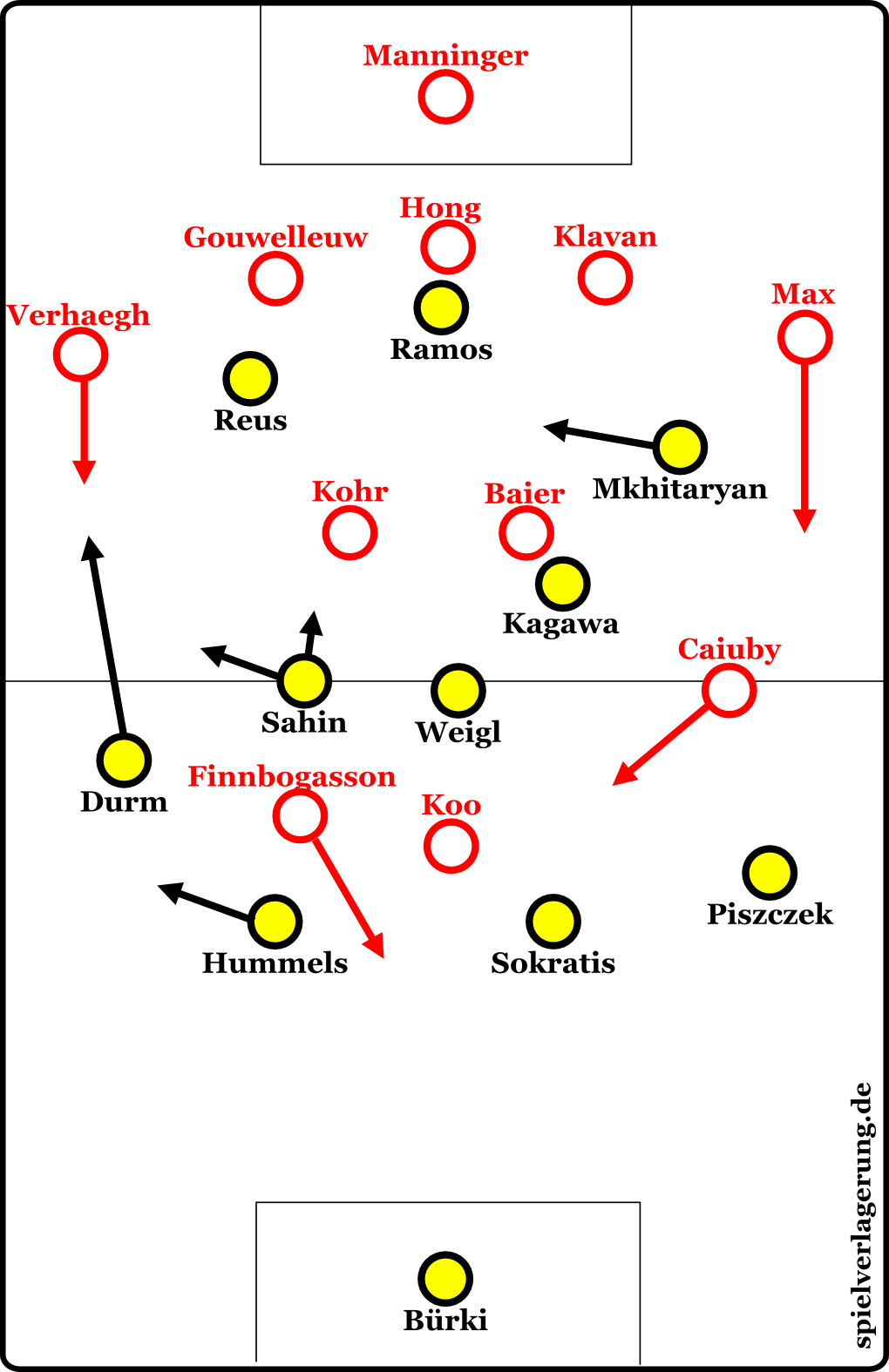 Dortmund gegen Augsburg in Halbzeit 1...