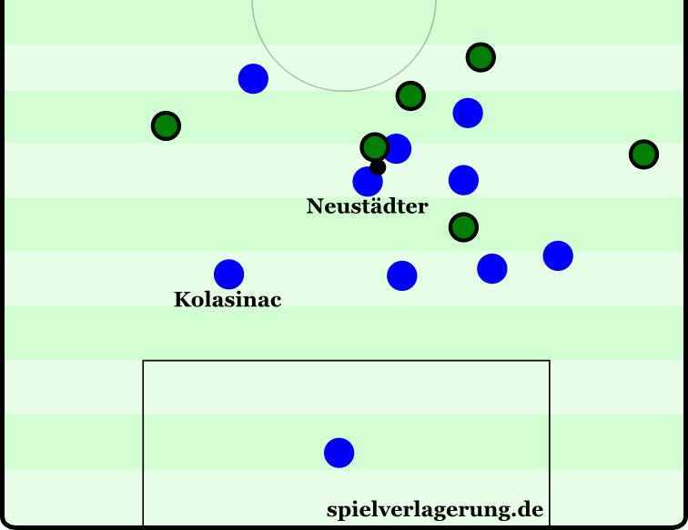 Neustädter rückt heraus, Kolasinac jedoch nicht ein. In dieser Szene gelang es Gladbach noch nicht, auf das unpassende Herausrücken der Schalker zu reagieren. Später aber nutzten sie immer wieder die Lücke zwischen Kolasinac und dem herausstoßenden Neustädter.
