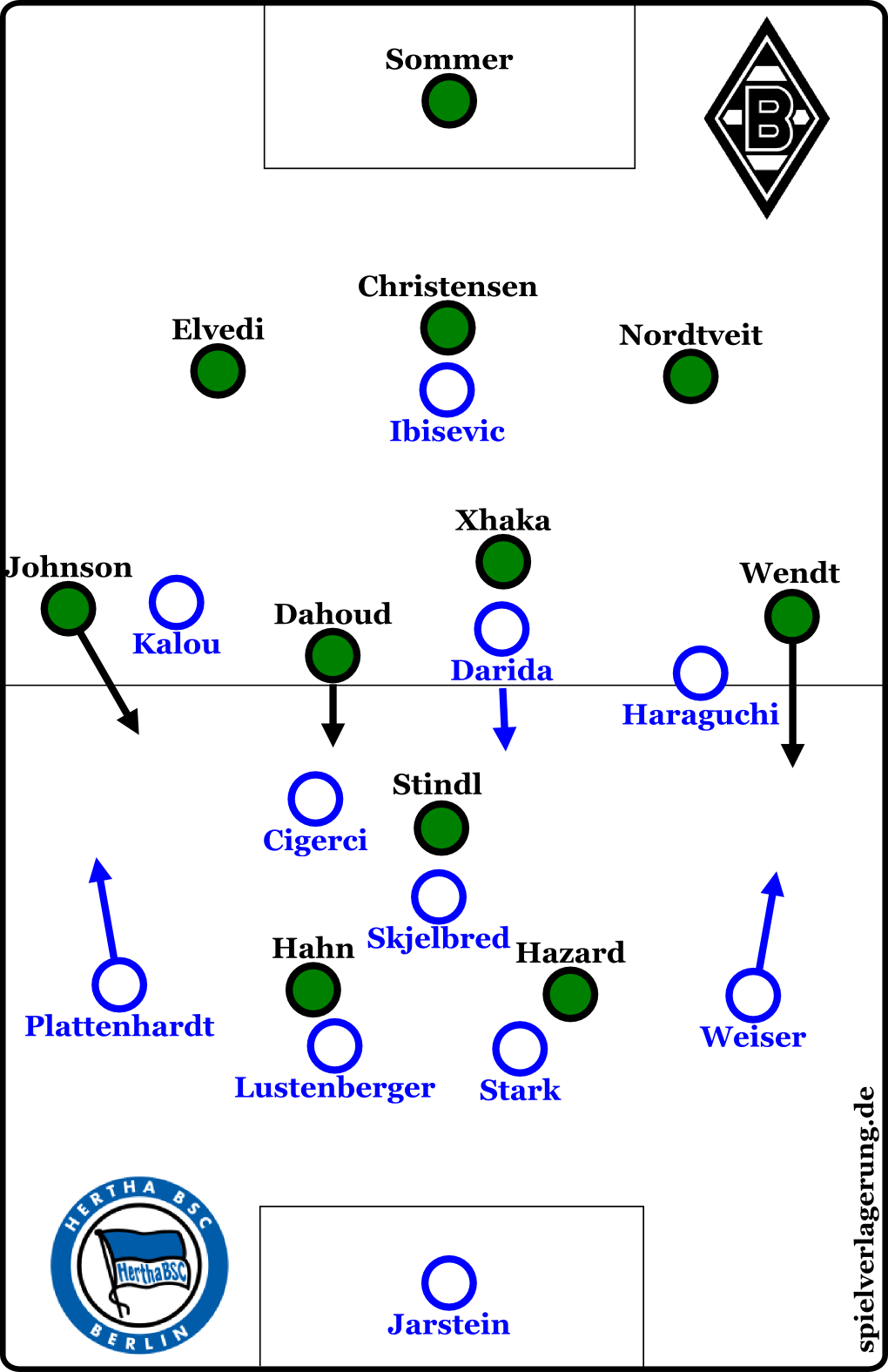 Gladbach gegen Hertha