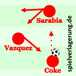 Einfacher Dreiecksablauf am Flügel, den es bei Chile auch schon häufiger mit Vidal als linkem Achter gab.